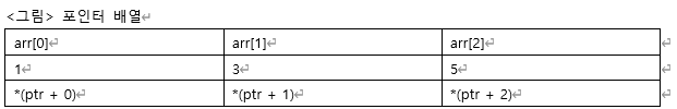 포인터 배열