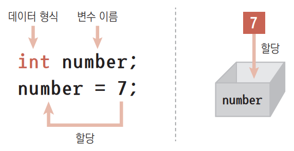 변수 만들고 값 할당